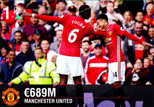 MU lan dau vuot Real va Barca ve doanh thu sau 12 nam hinh anh