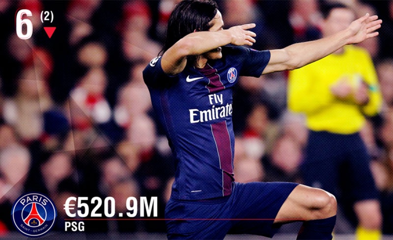 10 cau lac bo kiem tien gioi nhat anh 6