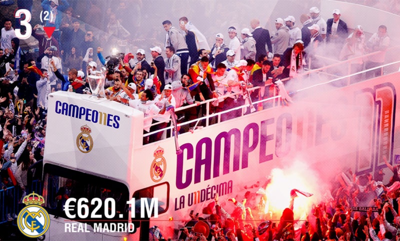 10 cau lac bo kiem tien gioi nhat anh 3