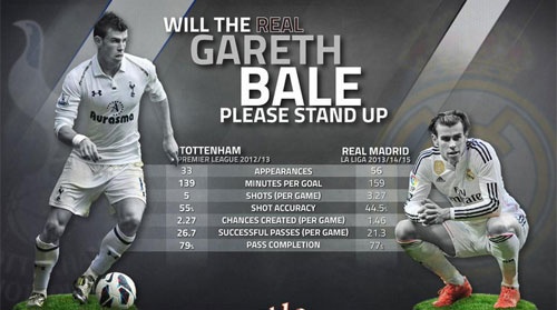 MU phá kỷ lục chuyển nhượng vì Bale ảnh 2 MU pha ky luc chuyen nhuong vi Bale anh 2