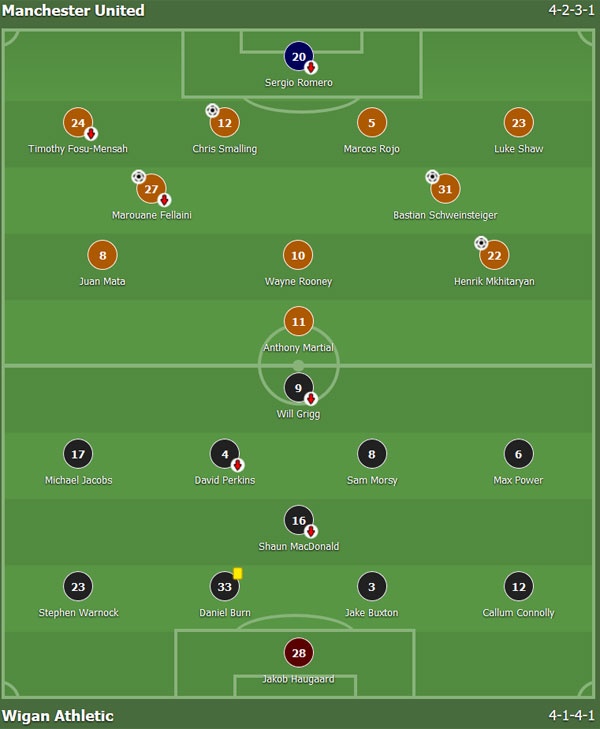 Trận MU vs Wigan ảnh 1 Tran MU vs Wigan anh 1