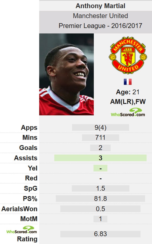 Real muon chieu mo Martial anh 2