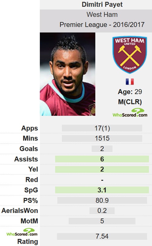 Payet chia tay Premier League anh 2