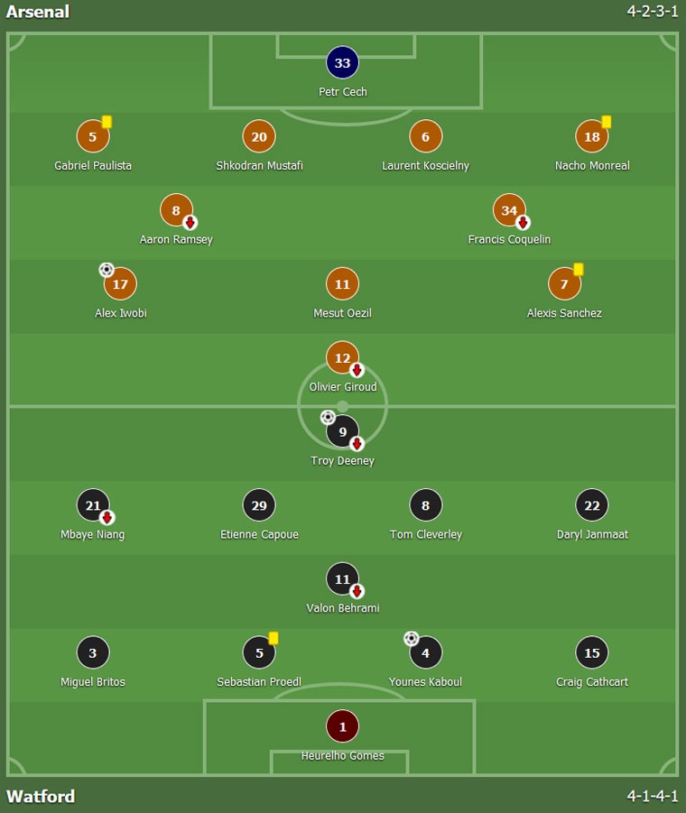Arsenal thua 1-2 truoc Watford anh 1