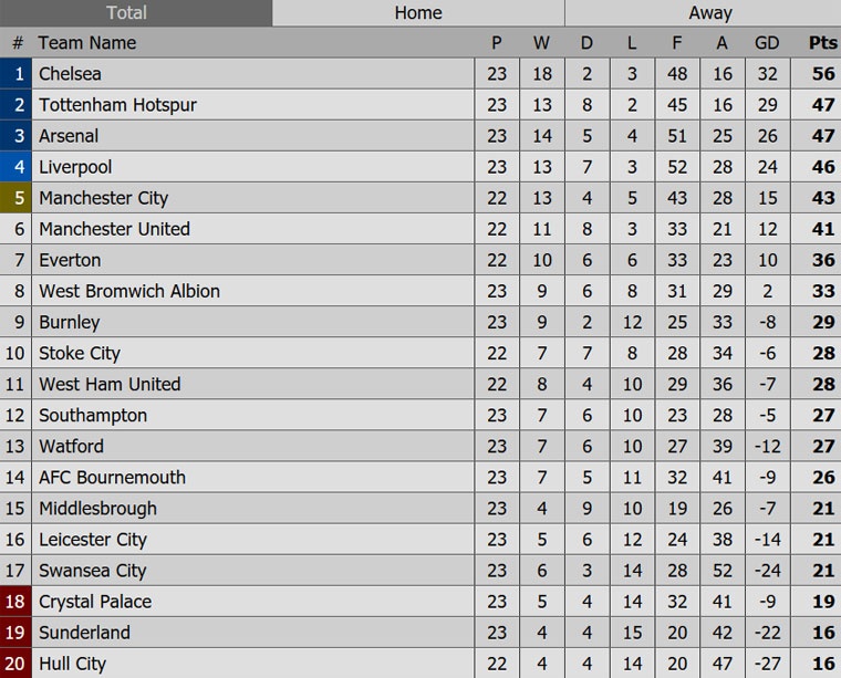 Arsenal thua 1-2 truoc Watford anh 11