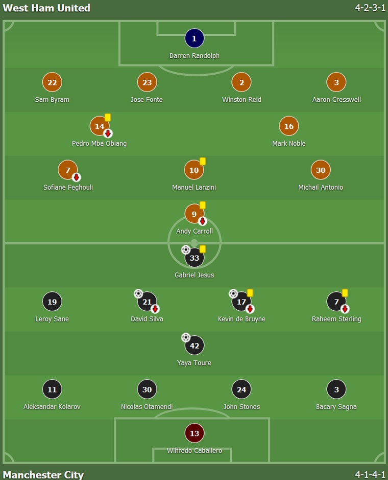 Stones do mau khi Man City thang anh 1