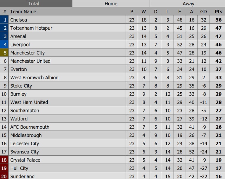 Stones do mau khi Man City thang anh 12