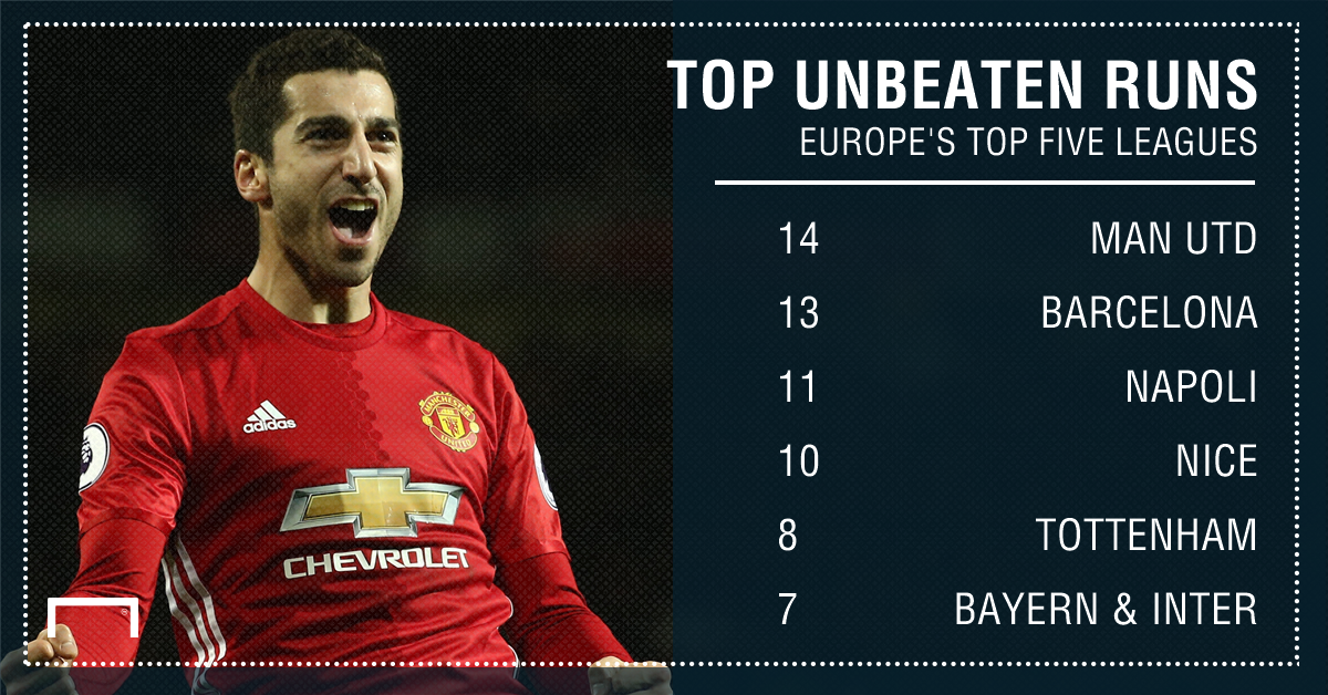 MU bất bại lâu nhất châu Âu ảnh 2 MU bat bai lau nhat chau Au anh 2