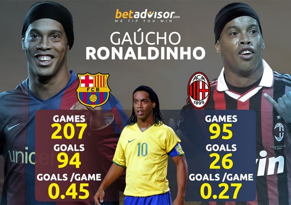 Ronaldinho tiếp tục cống hiến cho Barca ảnh 2 Ronaldinho tiep tuc cong hien cho Barca anh 2