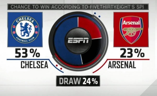 Arsenal phai choi tan cong truoc Chelsea anh 2