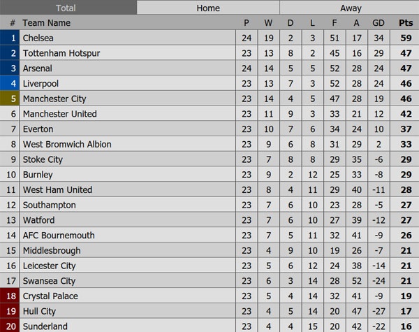 Trận Chelsea vs Arsenal ảnh 1 Tran Chelsea vs Arsenal anh 1