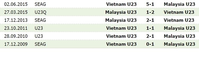 Tran U23 Viet Nam vs U23 Malaysia anh 1