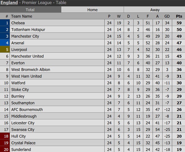MU san sang tien vao top 4 anh 10