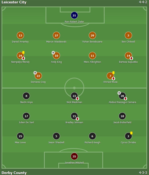 Ranieri giam ap luc khi Leicester thang 3-1 anh 1