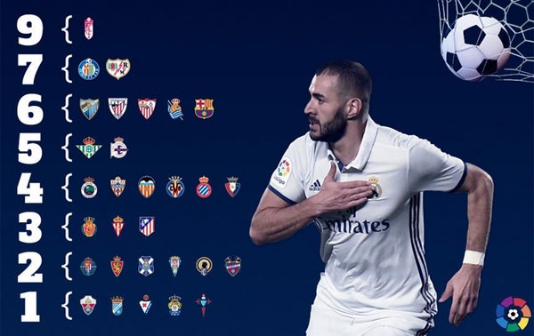 Real gia hạn hợp đồng với Benzema ảnh 2 Real gia han hop dong voi Benzema anh 2