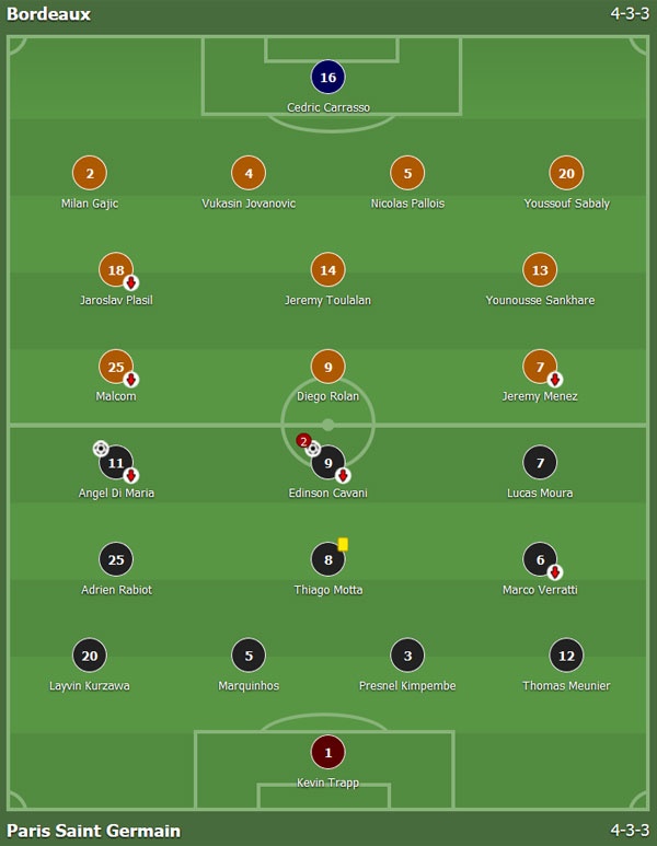 Di Maria, Cavani ghi bàn đẹp mắt ảnh 1 Di Maria, Cavani ghi ban dep mat anh 1