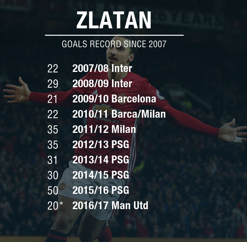 Ronaldo moi co the so sanh voi Ibrahimovic anh 2