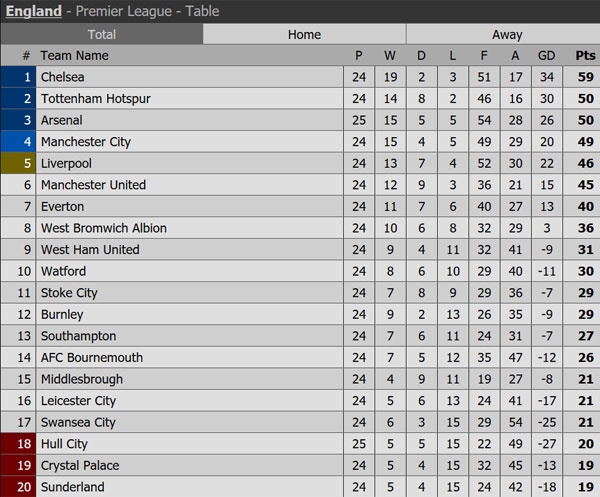 Trận Arsenal vs Hull City ảnh 2 Tran Arsenal vs Hull City anh 2