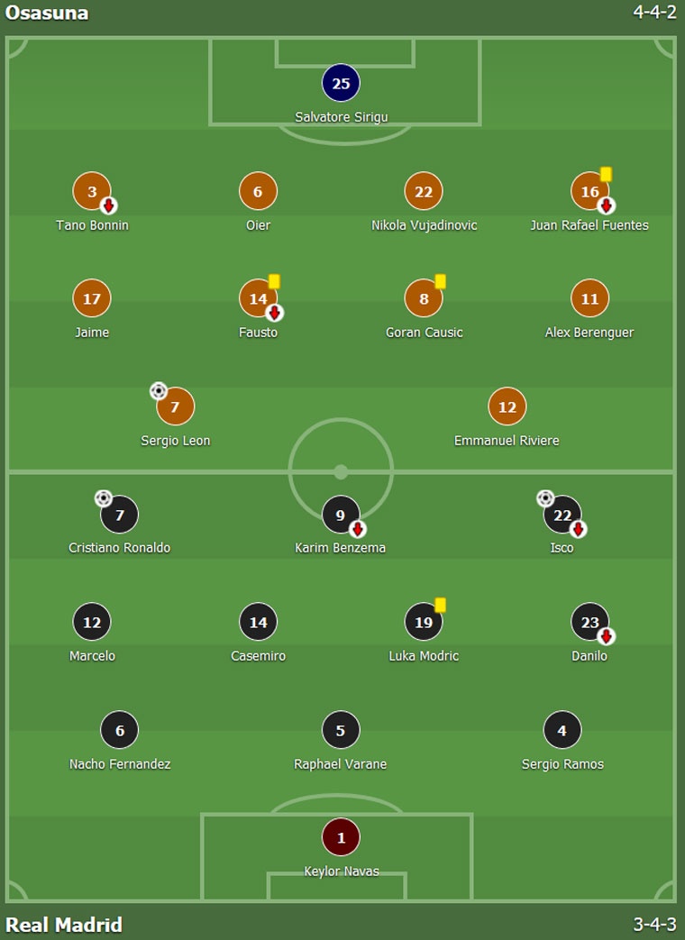 Ronaldo ghi bàn giúp Real thắng Osasuna ảnh 1 Ronaldo ghi ban giup Real thang Osasuna anh 1