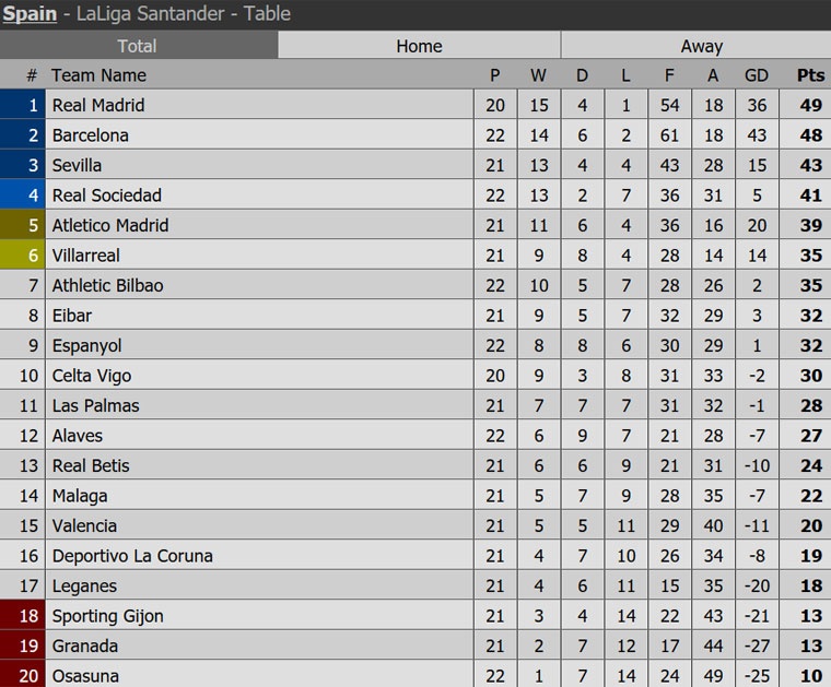 Ronaldo ghi bàn giúp Real thắng Osasuna ảnh 10 Ronaldo ghi ban giup Real thang Osasuna anh 10