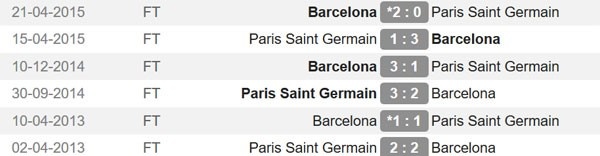Barca hưởng lợi khi PSG mất Thiago Silva ảnh 2 Barca huong loi khi PSG mat Thiago Silva anh 2