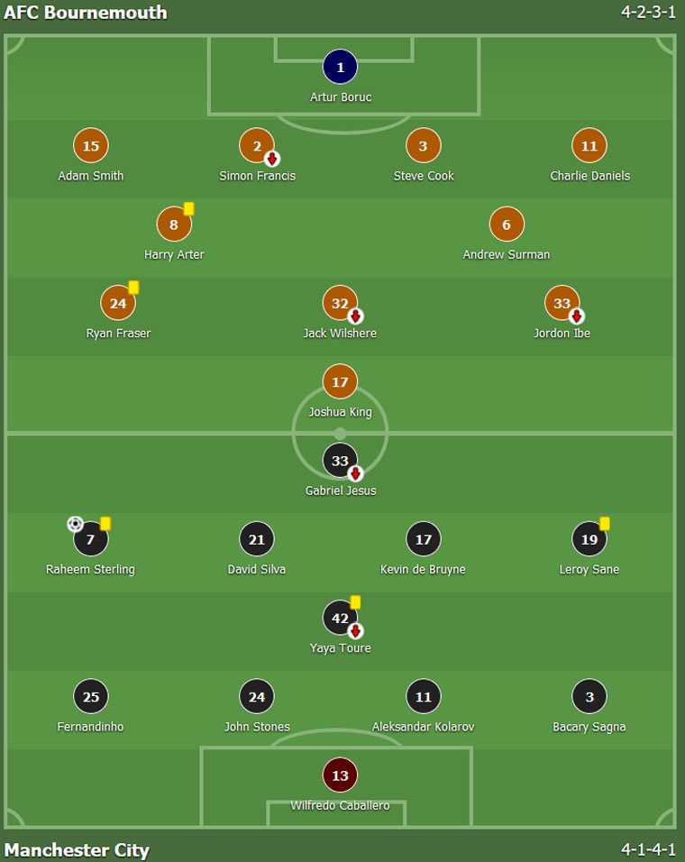 Tran Bournemouth vs Man City anh 1
