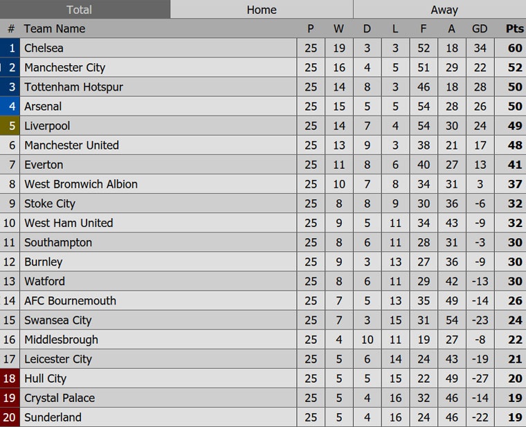Tran Bournemouth vs Man City anh 11