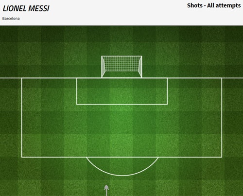 Messi gây thất vọng trước PSG ảnh 3 Messi gay that vong truoc PSG anh 3