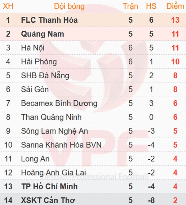 Tran CLB Hai Phong vs CLB Ha Noi anh 2