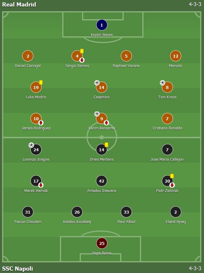 Trận Real vs Napoli ảnh 1 Tran Real vs Napoli anh 1