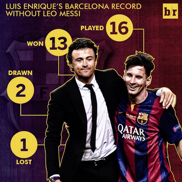 Messi mong muốn Barca sa thải Enrique ảnh 2 Messi mong muon Barca sa thai Enrique anh 2