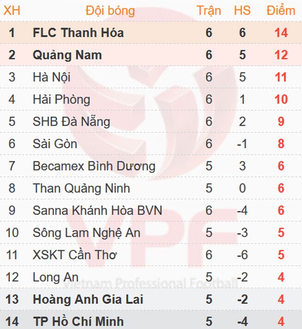 Trận CLB Đà Nẵng vs CLB Thanh Hóa ảnh 1 Tran CLB Da Nang vs CLB Thanh Hoa anh 1
