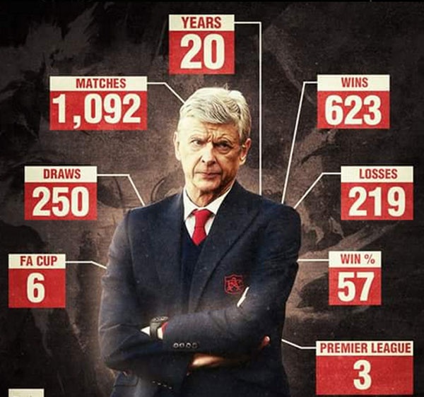 Arsene Wenger tuyên bố không nghỉ hưu ảnh 2 Arsene Wenger tuyen bo khong nghi huu anh 2