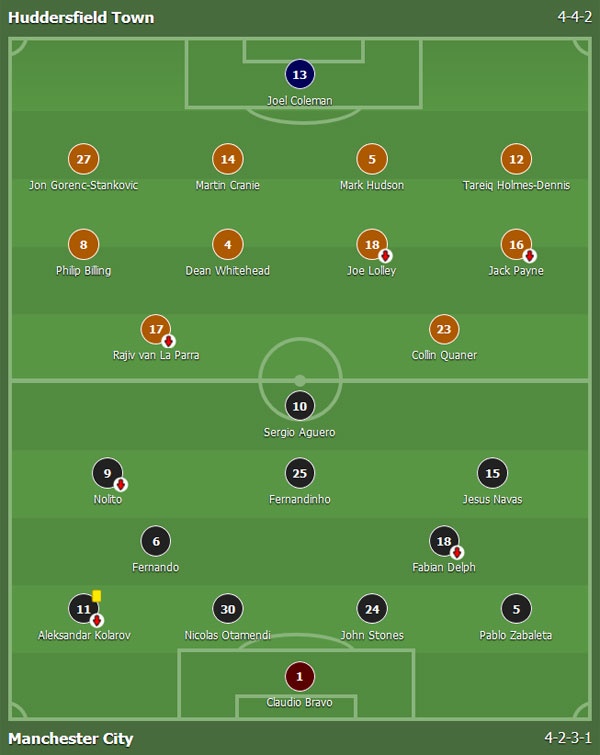 Tran Huddersfield vs Man City anh 1