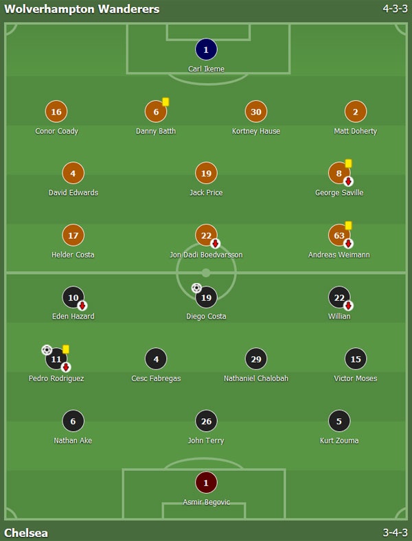 Costa,  Pedro giup Chelsea thang 2-0 anh 1