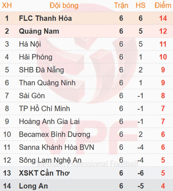 Trận CLB Bình Dương vs CLB HAGL ảnh 1 Tran CLB Binh Duong vs CLB HAGL anh 1