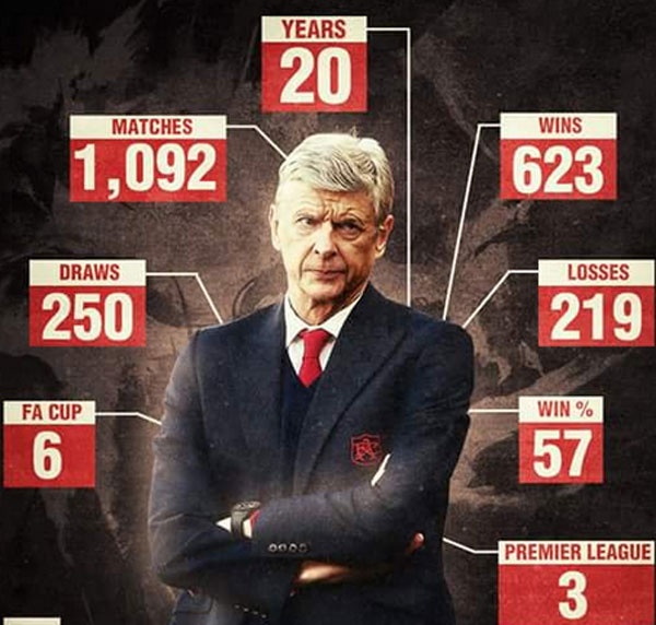 Arsene Wenger muon duoc nhu Sir Alex Ferguson anh 2