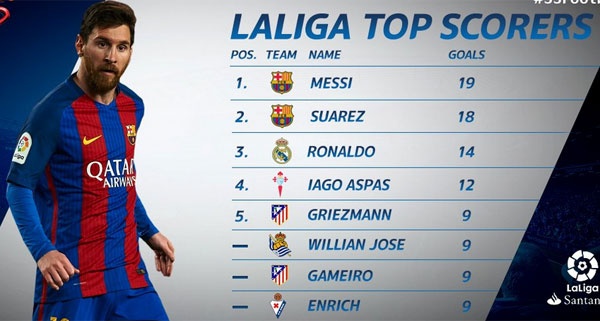 Messi đã ký hợp đồng mới với Barca ảnh 2 Messi da ky hop dong moi voi Barca anh 2