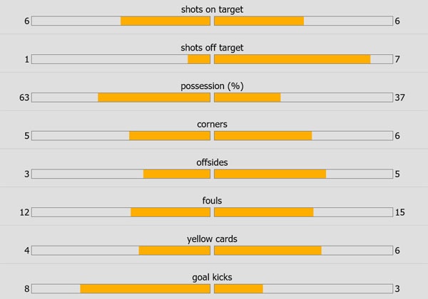 Tran Man City 5-3 Monaco lap ky luc anh 2