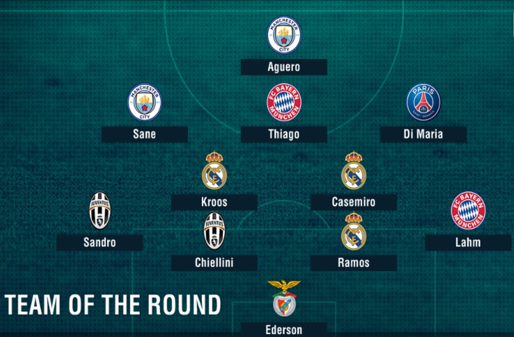 Doi hinh luot di vong 1/8 Champions League anh 1