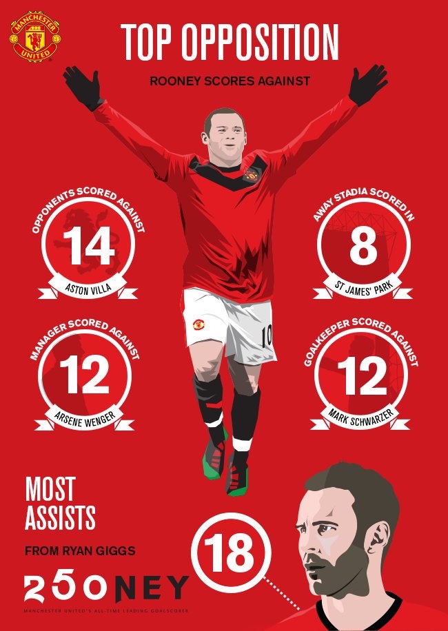 Rooney thật điên rồ nếu đến Trung Quốc ảnh 2 Rooney that dien ro neu den Trung Quoc anh 2