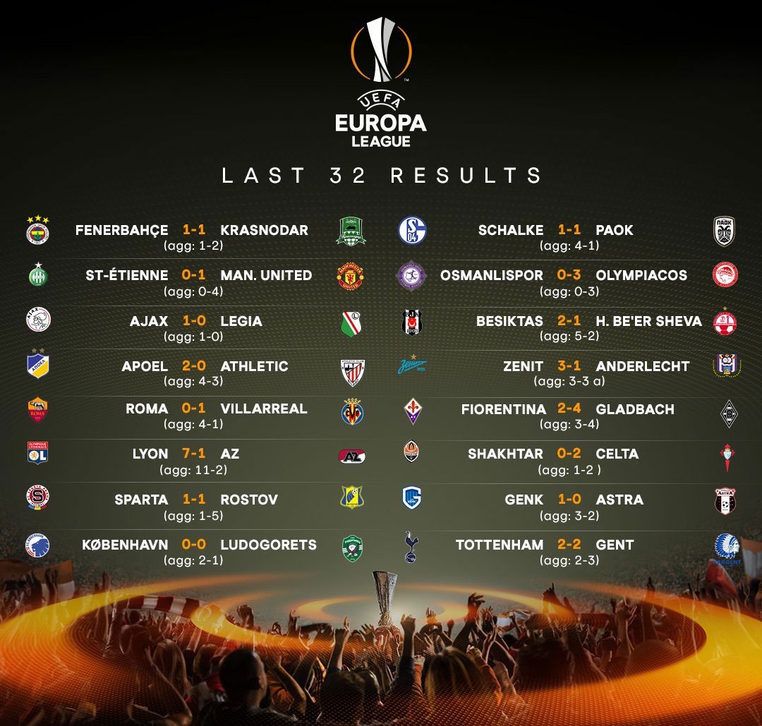 MU gặp đối thủ nào ở Europa League? ảnh 2 MU gap doi thu nao o Europa League? anh 2