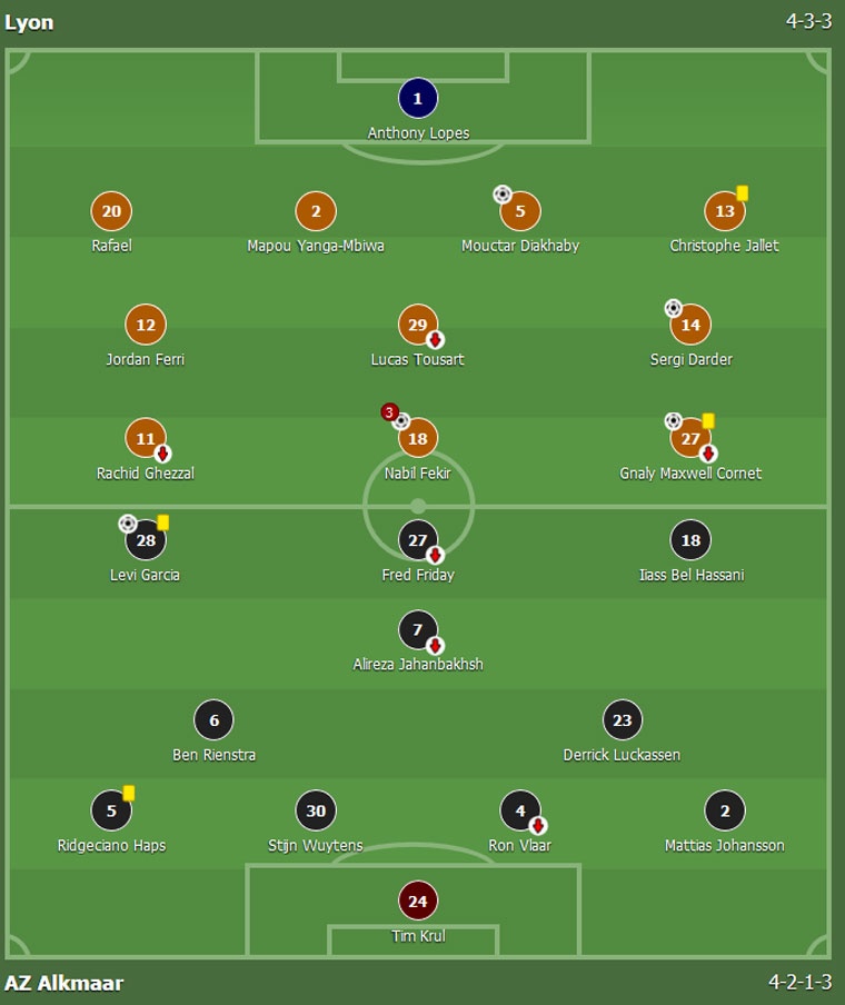 Lyon thang 11-1 o cup chau Au anh 1