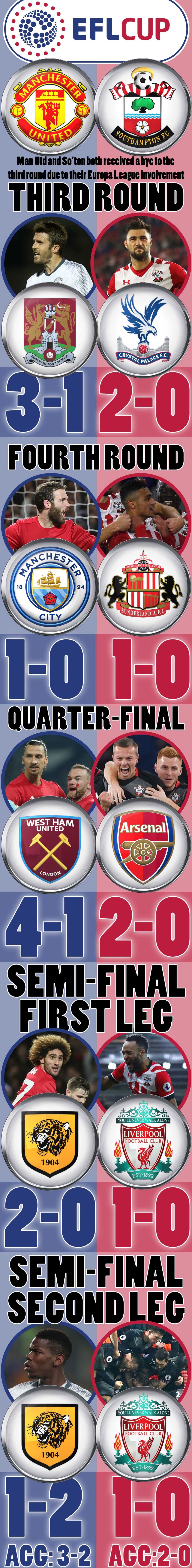 Mourinho thông báo tin vui cho Rooney ảnh 2 Mourinho thong bao tin vui cho Rooney anh 2