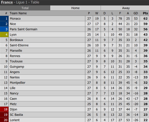 Fabinho sút panenka ghi bàn 11 m ảnh 1 Fabinho sut panenka ghi ban 11 m anh 1