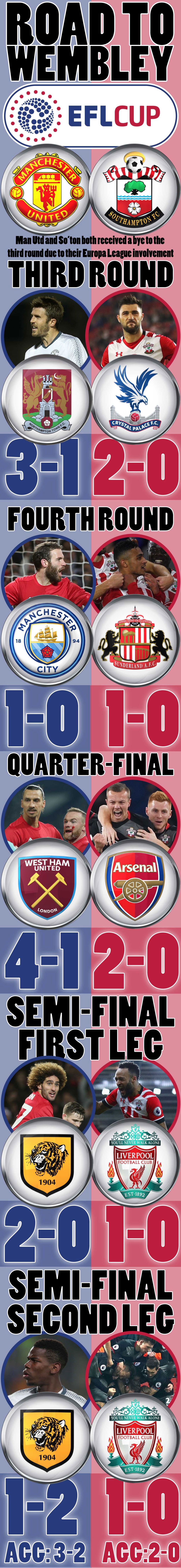 Nhung cau thu dua MU vao chung ket anh 6