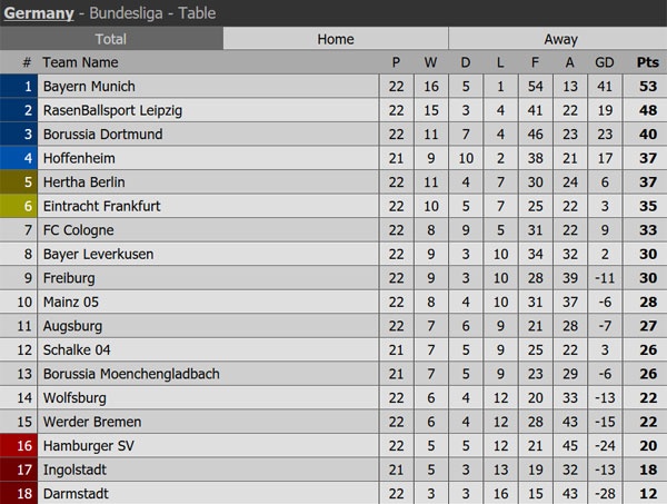 Neuer lap ky luc an tuong o Bundesliga anh 2