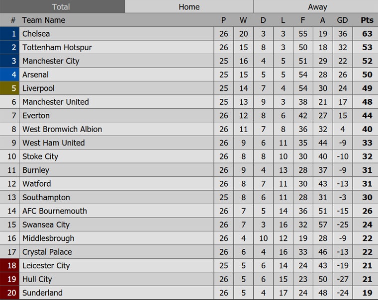 Kane giup Tottenham len vi tri thu 2 anh 11