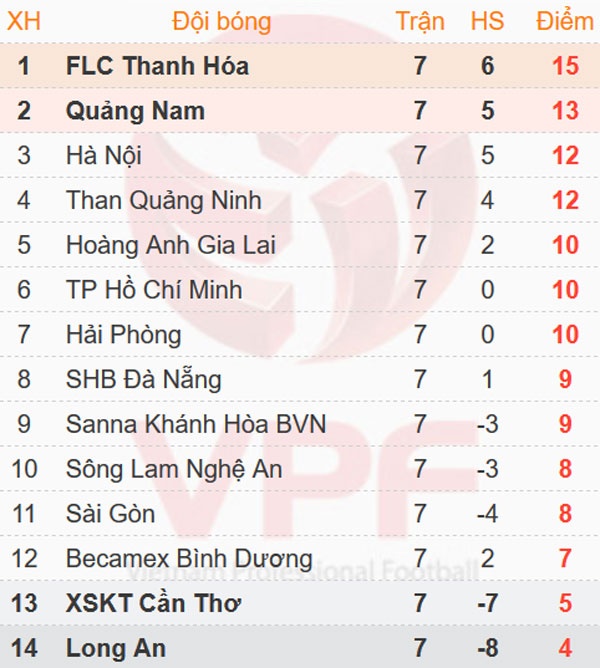 Vòng 7 V.League 2017 ảnh 2 Vong 7 V.League 2017 anh 2