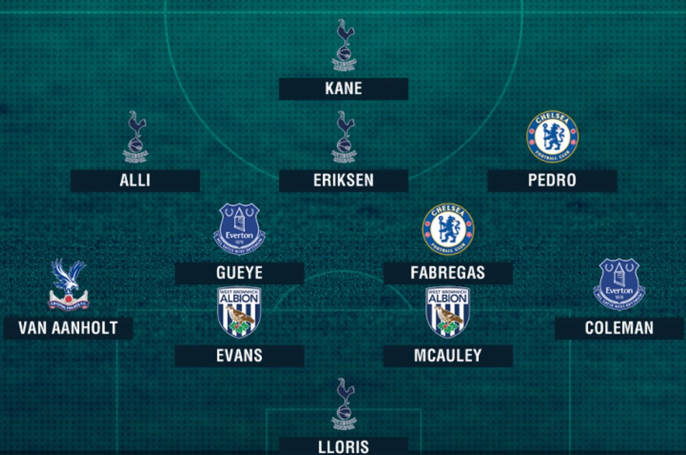 Kane hay nhat doi hinh tieu bieu anh 1